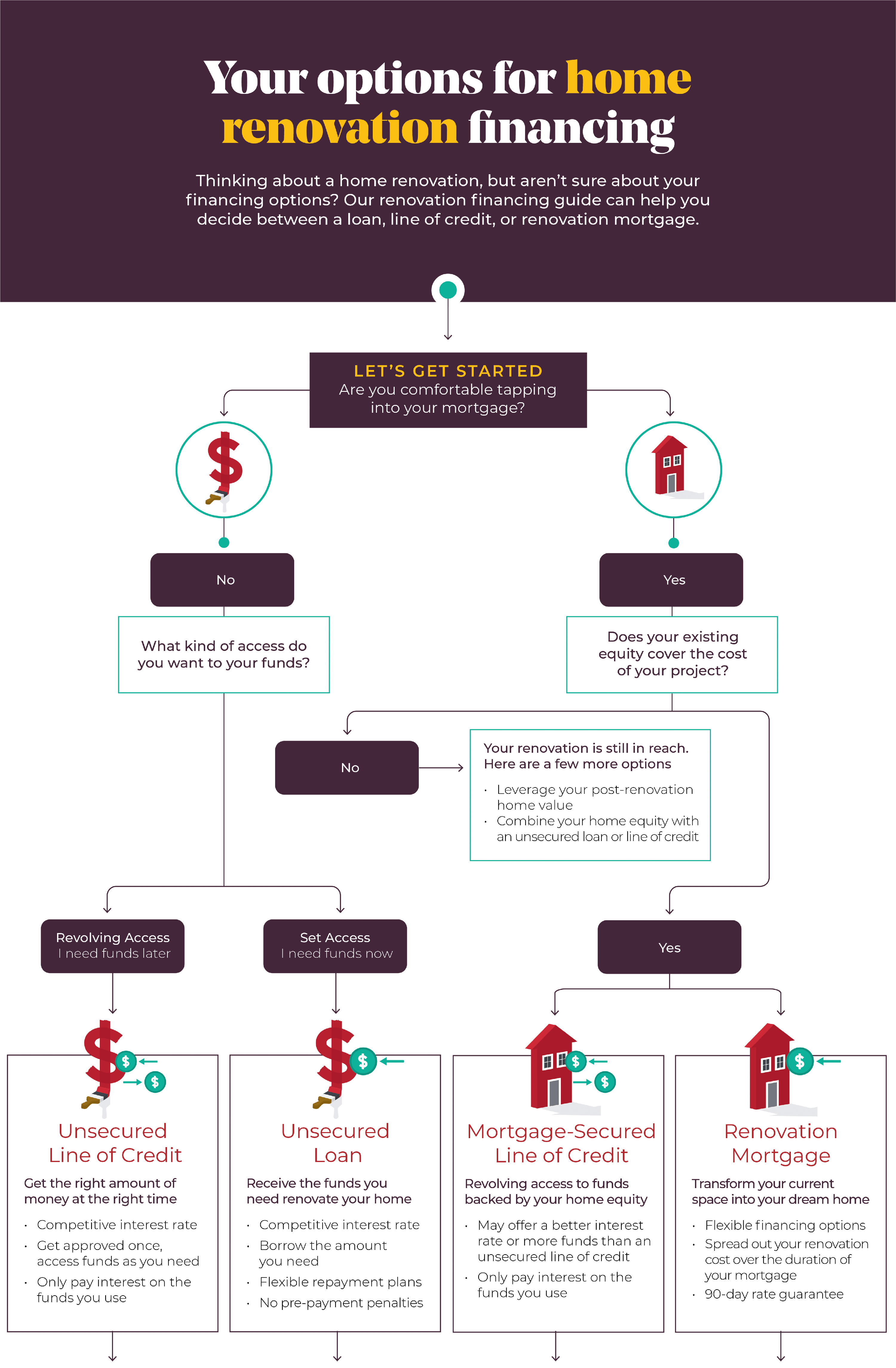 Your options for home renovation financing Steinbach Credit Union