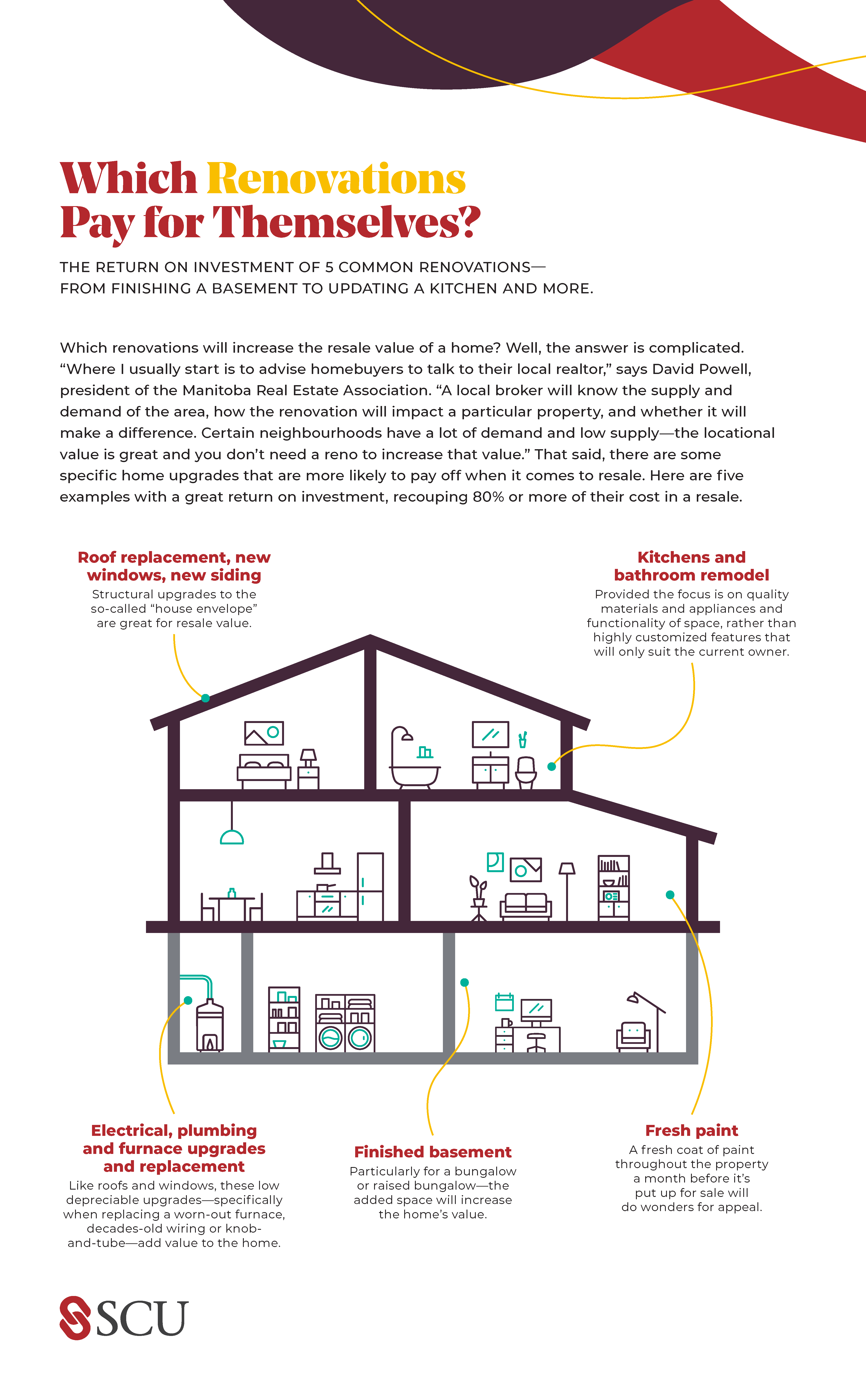 Infographic_Which-renovations-pay-for-themselves.png