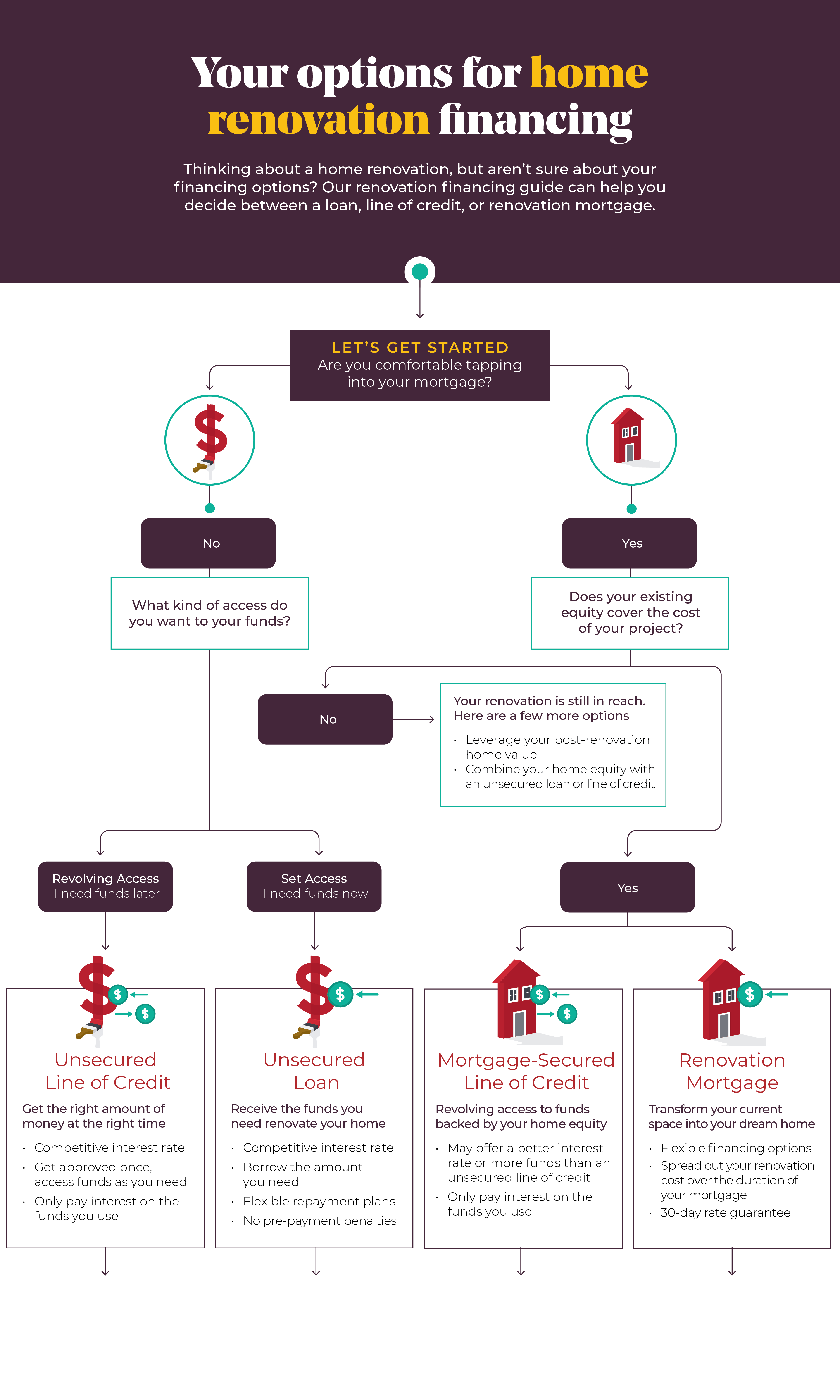 2025_Renovation-Financing-Infographic_WEB.png